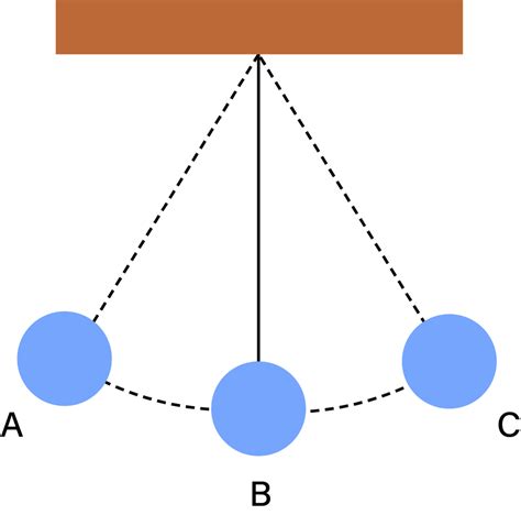 bandul sederhana