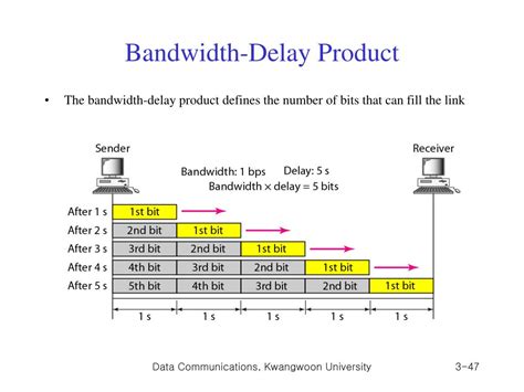 Bandwidth Delay Product