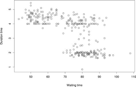 Download Bandwidth Selection For Kernel Conditional Density Estimation 