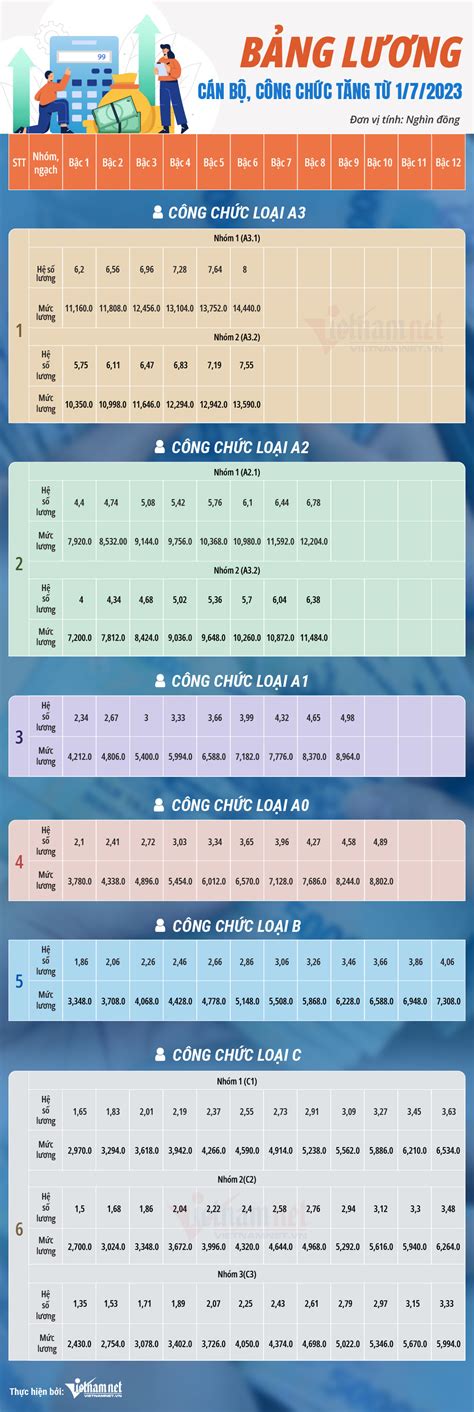 bang luong.ga | Bang Luong DO NEMS