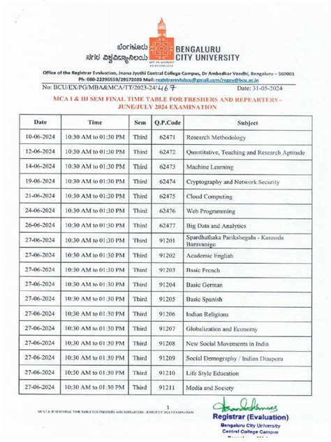 bangalore bbm second sem time table