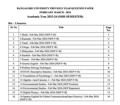 Download Bangalore University Previous Question Papers 