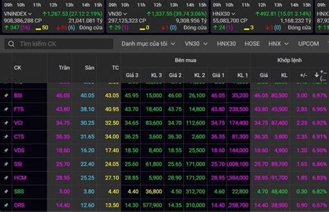 banggiassi | SSI iBoard Bng gi