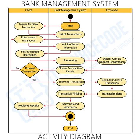 Bank Management System Project