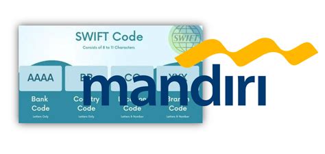 bank mandiri swift code | PDF DS NHDL UPDATE 311213Final Ban hanh