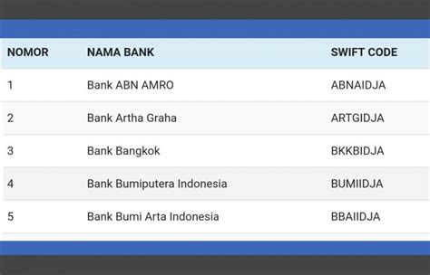 bank negara indonesia swift code