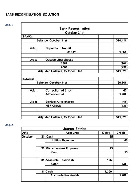Bank Reconciliation Practice Problems