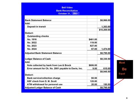 Bank Reconciliation Statement Practice