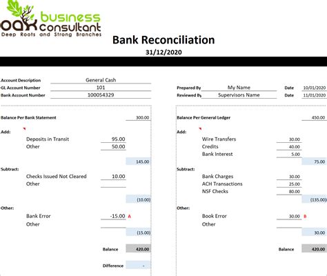 Bank Reconciliation Statement Process Format Example