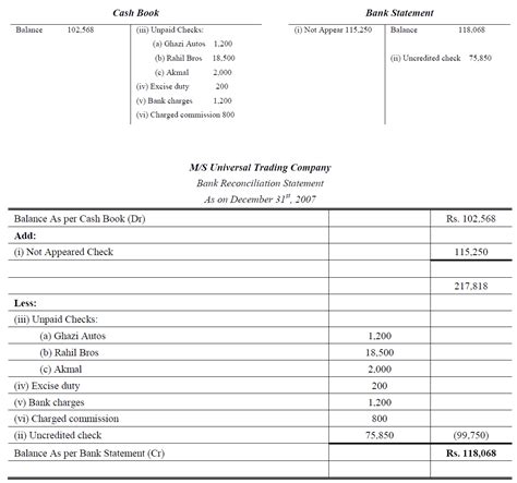 Bank Reconciliation Statement With Problem And Solution