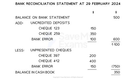 Bank Reconciliation Statement With Question And Solution
