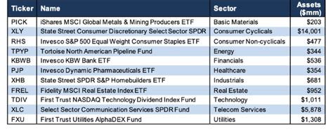 Futures & Options are powerful tool they can enhanc