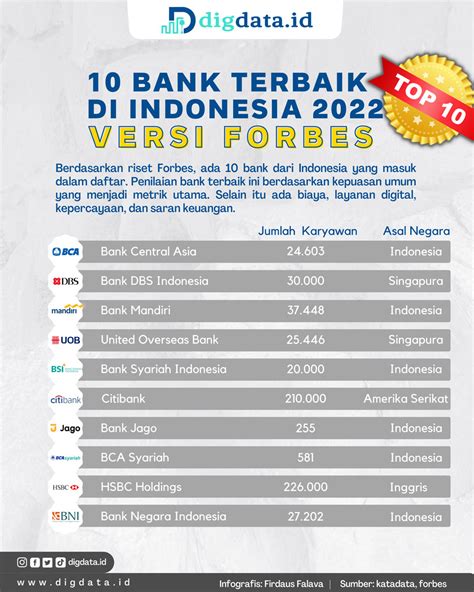 bank terbaik di indonesia