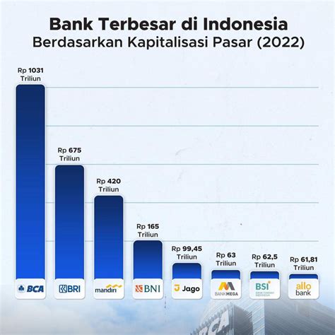 bank terbesar indonesia