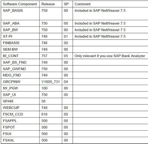 Download Bank Analyzer Overview In Banking Services From Sap 9 