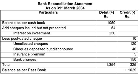 Download Bank Reconciliation Problems And Solutions 