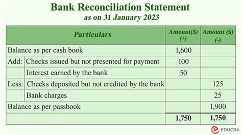 Read Online Bank Reconciliation Statement With Question And Solution 
