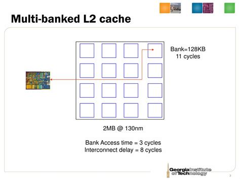 Banked Cache