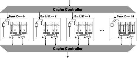 Image related to banked-cache