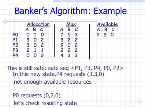 banker's algorithm | Bankers Algorithm Terbaru 2024 Solusi Deadlock OS