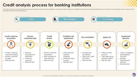 Banking Credit Analysis Process