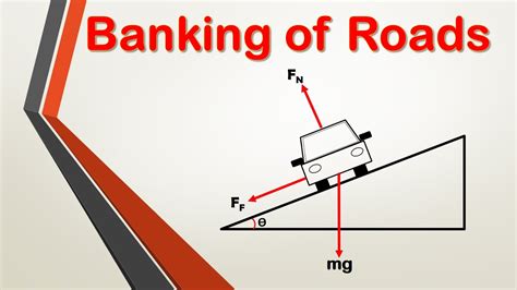 banking of roads pdf