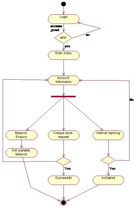 Full Download Banking Using Java Project Report Pdf Format 