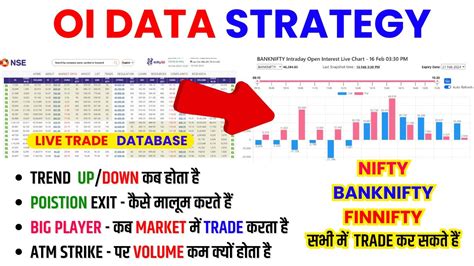 Banknifty Oi Data