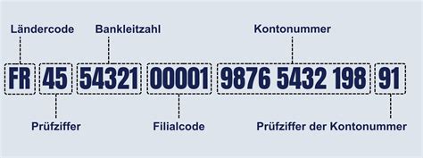 banknummer informatie