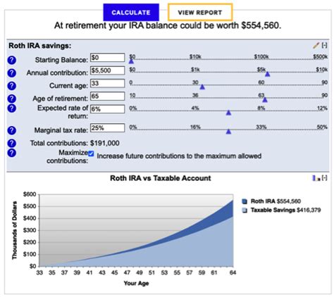 Bankrate Ira Calculator   Annual Interest Rate Calculator Choosing Your Gold Ira - Bankrate Ira Calculator