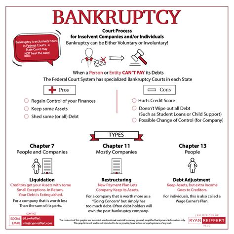 Bankruptcy