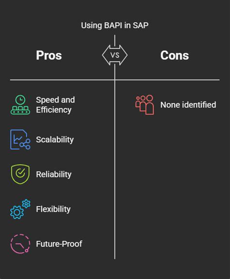Read Bapi User Guide Sap Techies 
