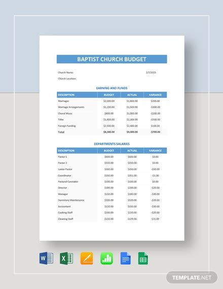 Baptist Church Budget Guidelines