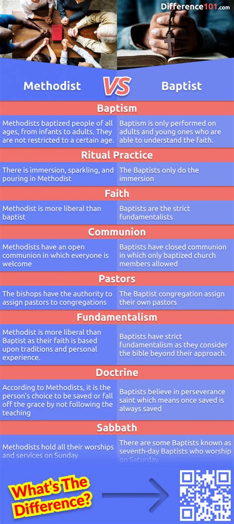Baptist Vs Methodist Church