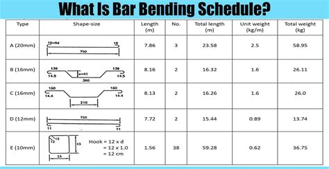 bar bending schedule format