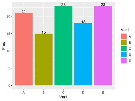 bar chart - Changing the x labels in a Liferay 7.2 barchart - Stack ...