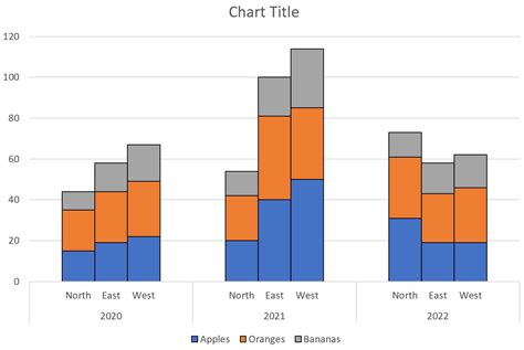 Bar Chart On Excel