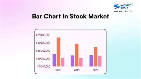 Bar Chart Stock Analysis Shanny