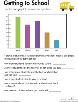 Bar Graph Getting To School Worksheet Education Com Bar Graph Activities For 2nd Grade - Bar Graph Activities For 2nd Grade