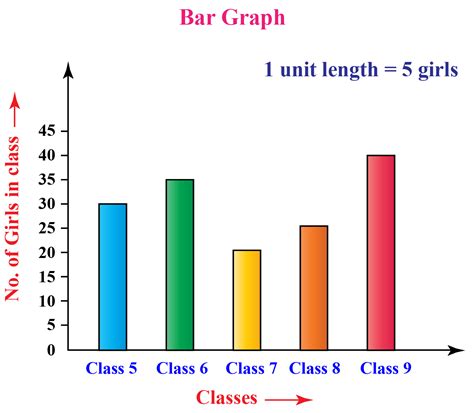 Bar Graph Math Steps Examples Amp Questions Third Bar Graph Questions And Answers - Bar Graph Questions And Answers