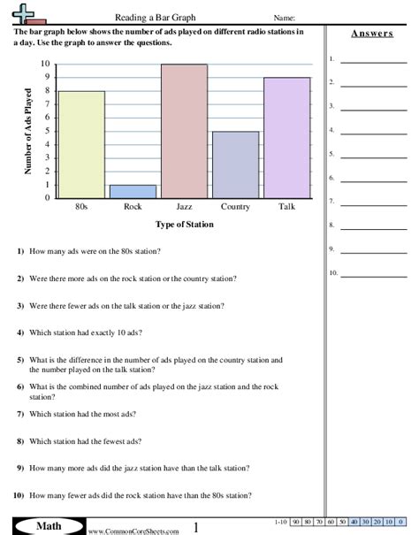 Bar Graph Worksheets Common Core Sheets Reading A Bar Graph Answer Key - Reading A Bar Graph Answer Key