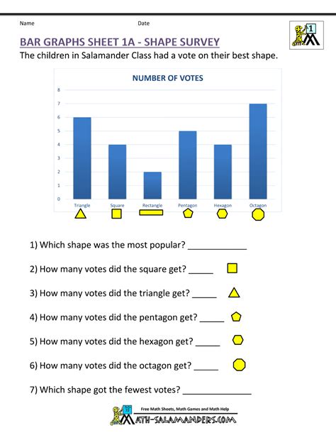 Bar Graph Worksheets Math Salamanders First Grade Bar Graph Worksheet - First Grade Bar Graph Worksheet