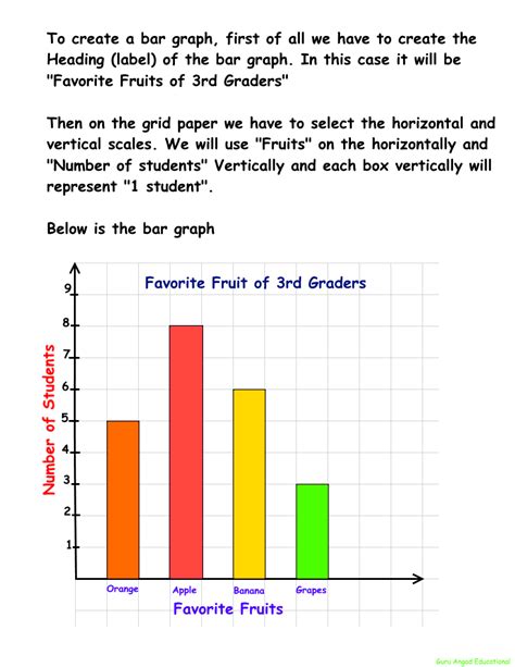 Bar Graphs 3rd Grade Bar Graph Questions For Grade 5 - Bar Graph Questions For Grade 5