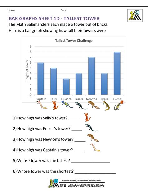 Bar Graphs First Grade Math Salamanders First Grade Bar Graph Worksheet - First Grade Bar Graph Worksheet