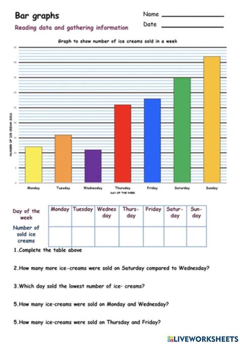 Bar Graphs Pbworks