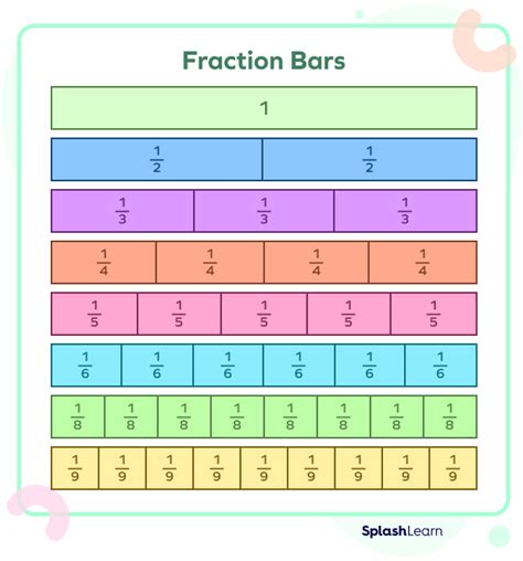 Bar Model Math Fractions