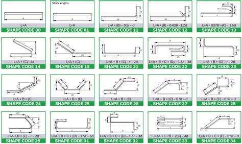 Full Download Bar Bending Shape Codes 