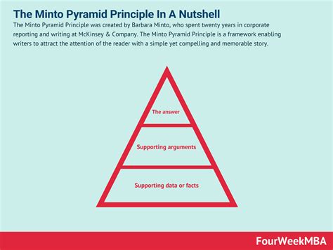Read Barbara Minto Pyramid Principle 