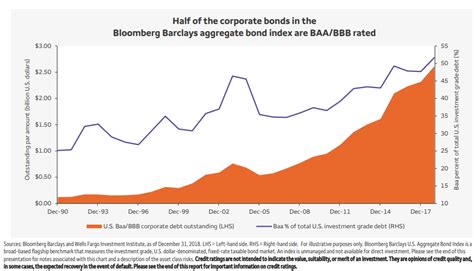 barclays aggregate bond index 2024 return - paul-wamo.com