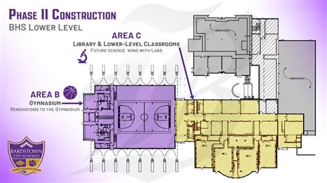 Bardstown High School